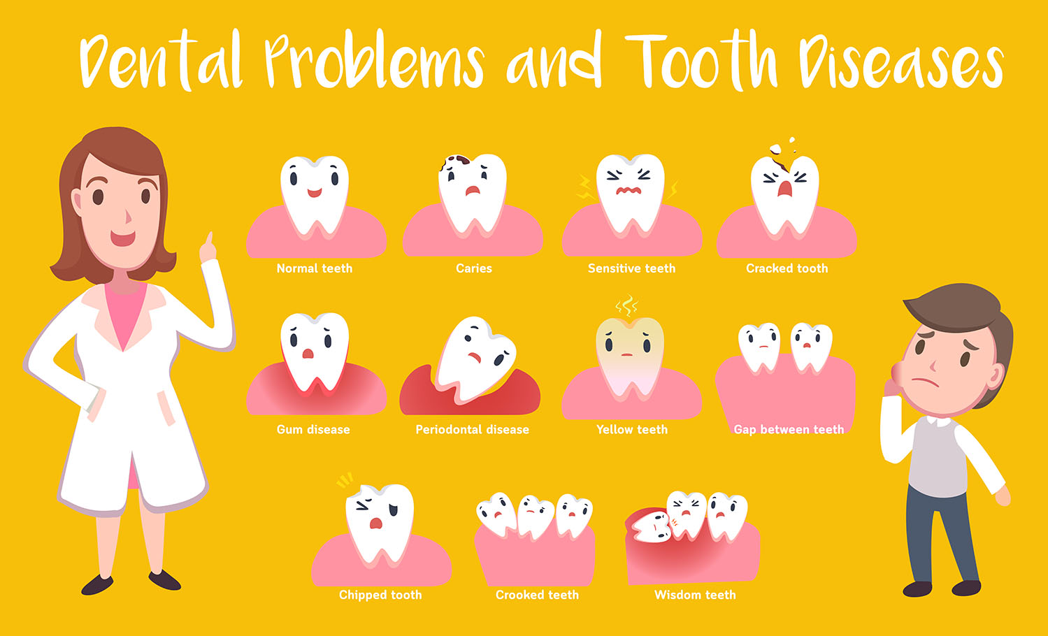 Emergency Dental Langley Dentist Dental Emergencies